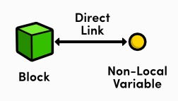 sanding.block,Sanding.Block: A Comprehensive Guide