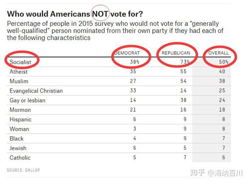 bernie sander and immigration,Bernie Sanders and Immigration: A Comprehensive Overview