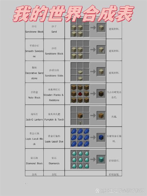 sand type miecraft,Sand Type Minecraft: A Detailed Multi-Dimensional Introduction