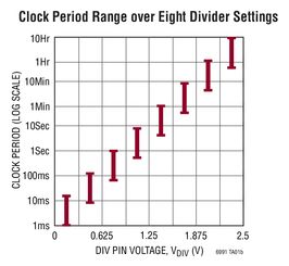 sand frequency table,Sand Frequency Table: A Comprehensive Guide