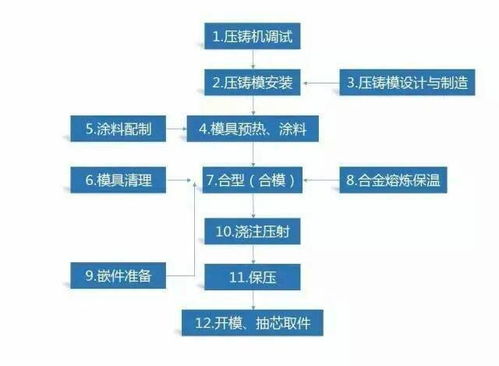 sand mould casting process,Sand Mould Casting Process: A Comprehensive Guide