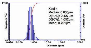 sand silt clay particle size,Sand, Silt, Clay: A Detailed Exploration of Particle Size