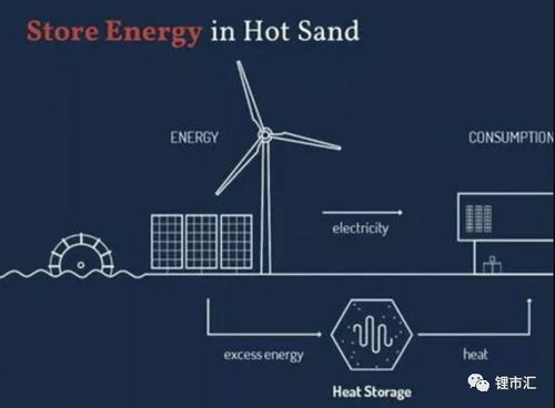 sand battery technology,Sand Battery Technology: A Comprehensive Overview