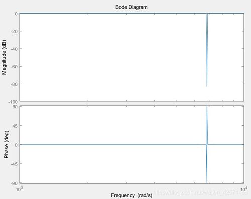 diagram of sand filter,Diagram of Sand Filter: A Comprehensive Guide