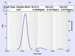 sand particle size distribution,Sand Particle Size Distribution: A Comprehensive Overview