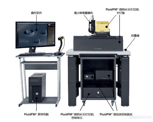 sand 3d printer model,Sand 3D Printer Model: A Comprehensive Guide